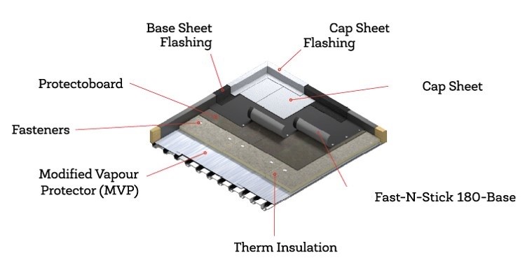 HEAT WELDED ROOFING SYSTEMS