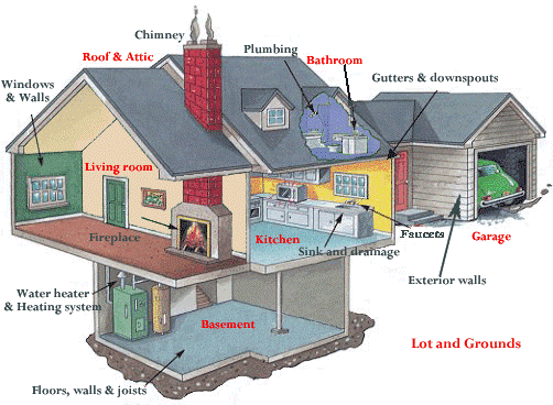 What Is Included In Home Inspection?