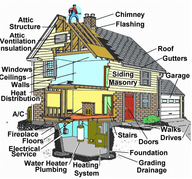 Why DIY Home Inspection Is Not recommended?