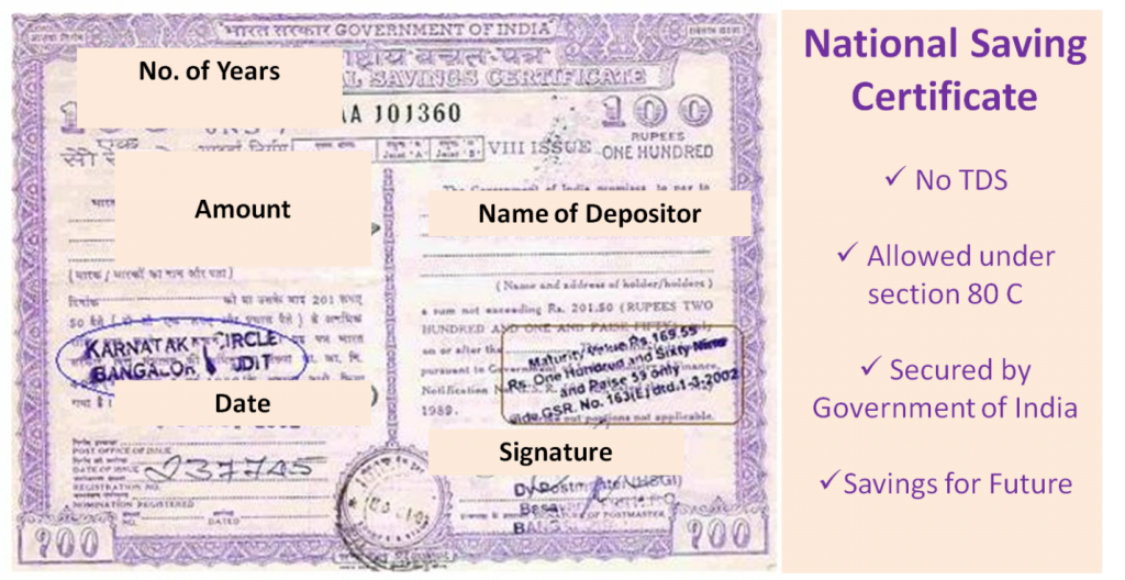 National Savings Certificate NSC Benefits Interest Rates And Tax 