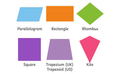 Area of a Quadrilateral