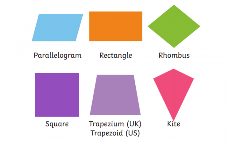How To Find The Area Of Quadrilateral WePromote247