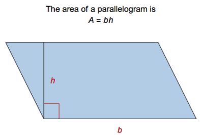 Area of a Parallelogram