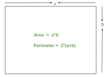 Area of a Rectangle