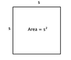 Area of a Square