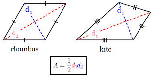 Area of a Rhombus or Kite